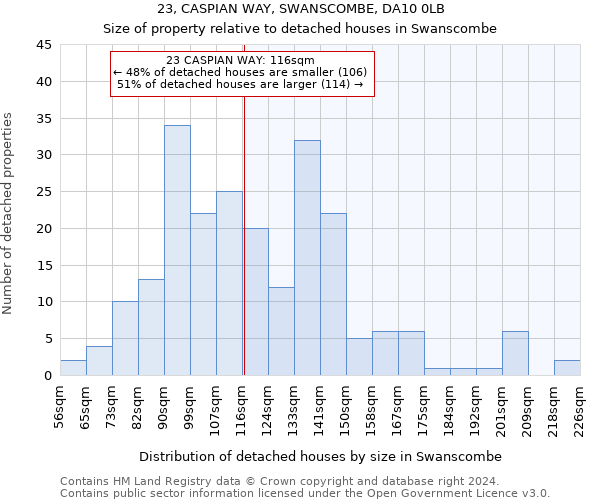 23, CASPIAN WAY, SWANSCOMBE, DA10 0LB: Size of property relative to detached houses in Swanscombe