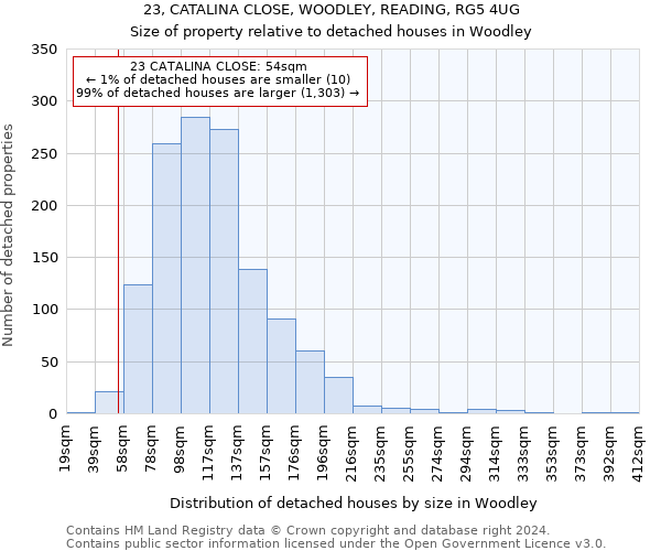 23, CATALINA CLOSE, WOODLEY, READING, RG5 4UG: Size of property relative to detached houses in Woodley