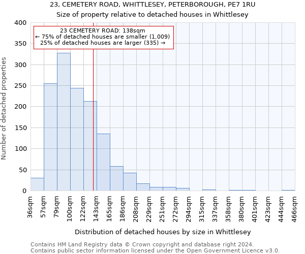23, CEMETERY ROAD, WHITTLESEY, PETERBOROUGH, PE7 1RU: Size of property relative to detached houses in Whittlesey