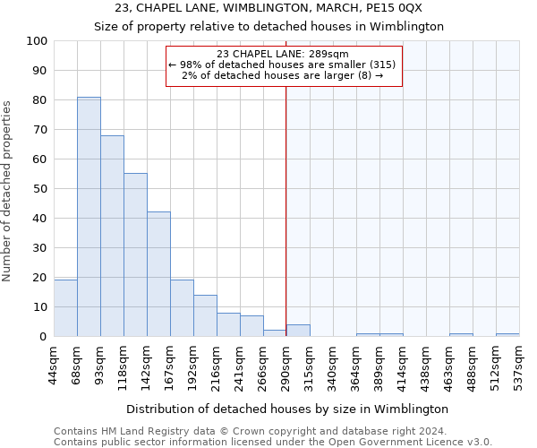 23, CHAPEL LANE, WIMBLINGTON, MARCH, PE15 0QX: Size of property relative to detached houses in Wimblington