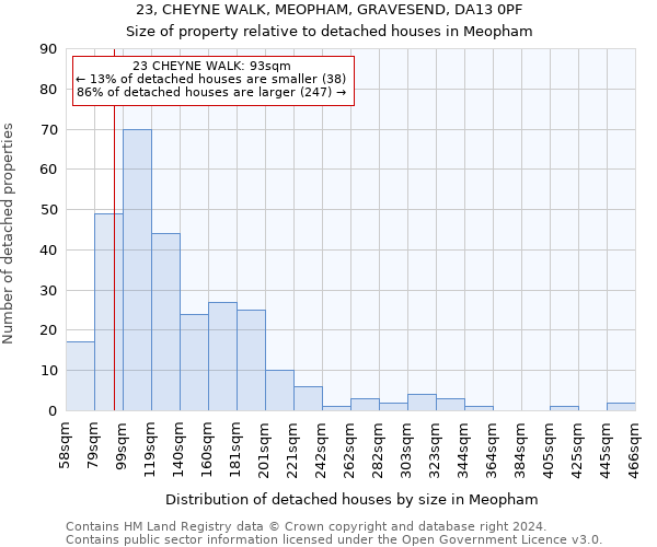 23, CHEYNE WALK, MEOPHAM, GRAVESEND, DA13 0PF: Size of property relative to detached houses in Meopham