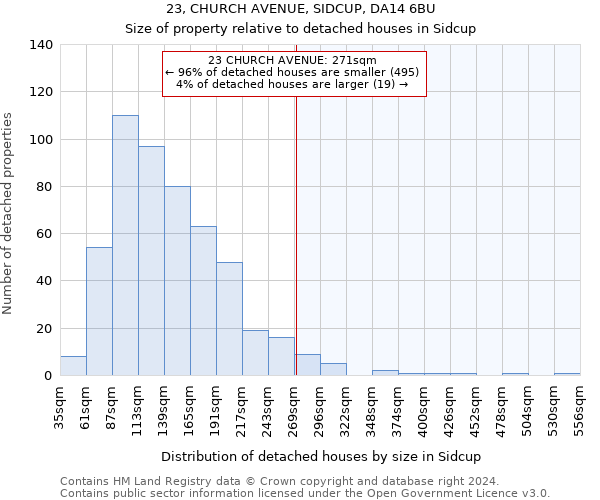 23, CHURCH AVENUE, SIDCUP, DA14 6BU: Size of property relative to detached houses in Sidcup