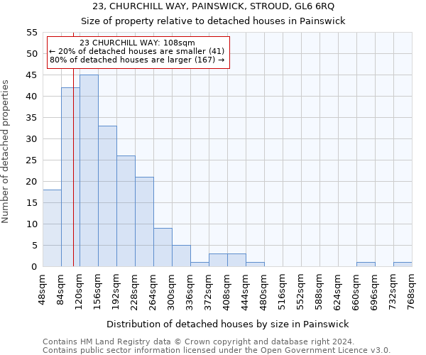 23, CHURCHILL WAY, PAINSWICK, STROUD, GL6 6RQ: Size of property relative to detached houses in Painswick
