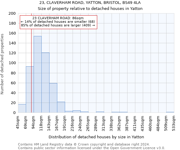 23, CLAVERHAM ROAD, YATTON, BRISTOL, BS49 4LA: Size of property relative to detached houses in Yatton