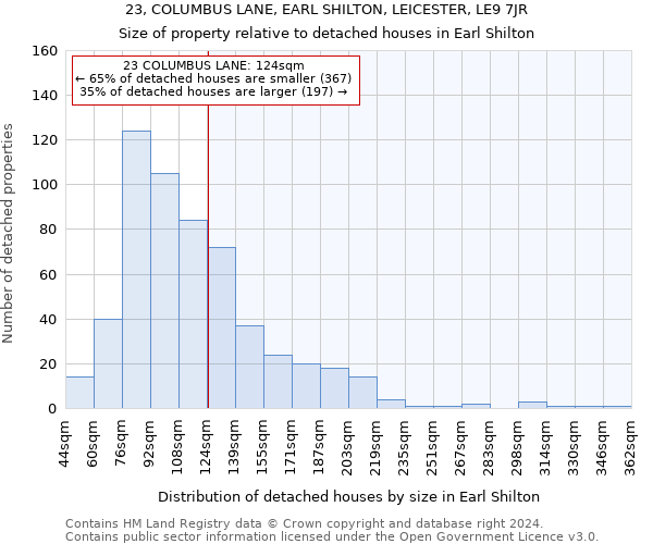 23, COLUMBUS LANE, EARL SHILTON, LEICESTER, LE9 7JR: Size of property relative to detached houses in Earl Shilton
