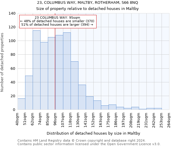 23, COLUMBUS WAY, MALTBY, ROTHERHAM, S66 8NQ: Size of property relative to detached houses in Maltby