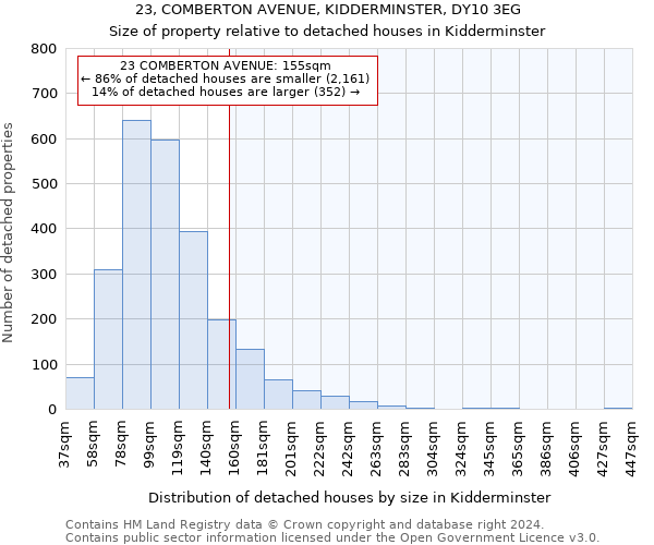 23, COMBERTON AVENUE, KIDDERMINSTER, DY10 3EG: Size of property relative to detached houses in Kidderminster