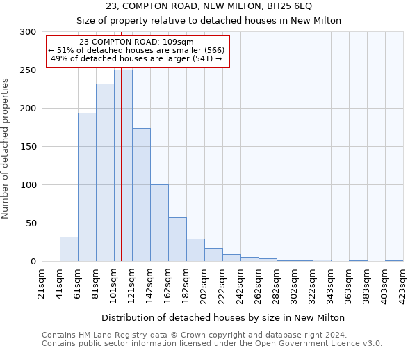 23, COMPTON ROAD, NEW MILTON, BH25 6EQ: Size of property relative to detached houses in New Milton