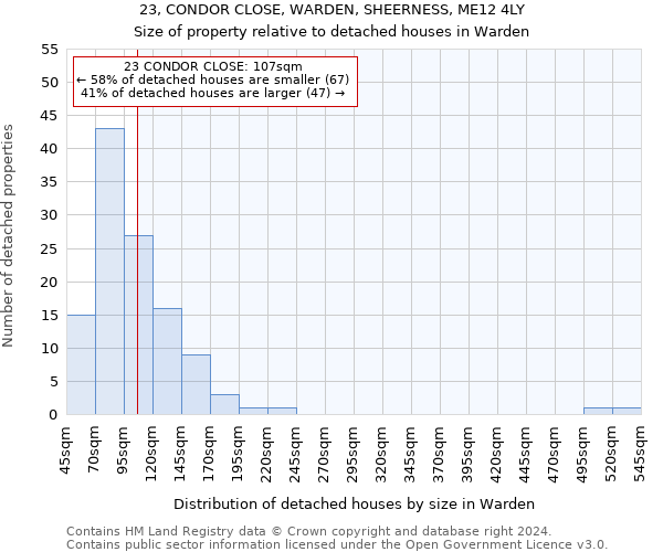 23, CONDOR CLOSE, WARDEN, SHEERNESS, ME12 4LY: Size of property relative to detached houses in Warden