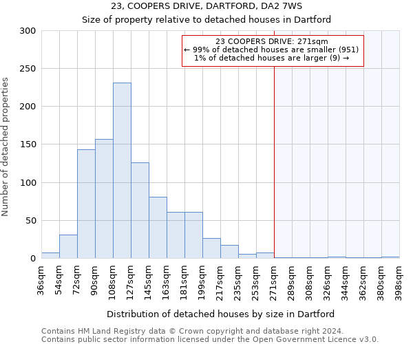 23, COOPERS DRIVE, DARTFORD, DA2 7WS: Size of property relative to detached houses in Dartford