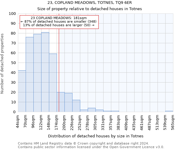 23, COPLAND MEADOWS, TOTNES, TQ9 6ER: Size of property relative to detached houses in Totnes