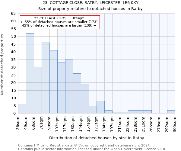 23, COTTAGE CLOSE, RATBY, LEICESTER, LE6 0XY: Size of property relative to detached houses in Ratby