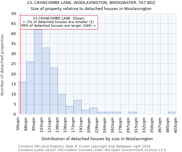 23, CRANCOMBE LANE, WOOLAVINGTON, BRIDGWATER, TA7 8DZ: Size of property relative to detached houses in Woolavington