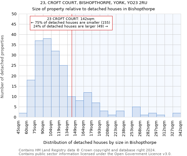23, CROFT COURT, BISHOPTHORPE, YORK, YO23 2RU: Size of property relative to detached houses in Bishopthorpe