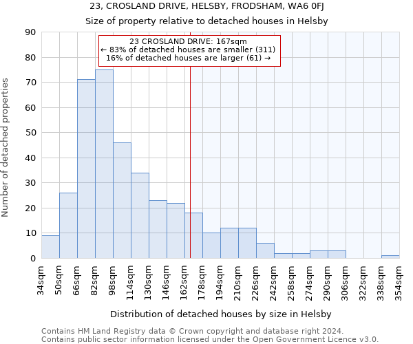 23, CROSLAND DRIVE, HELSBY, FRODSHAM, WA6 0FJ: Size of property relative to detached houses in Helsby