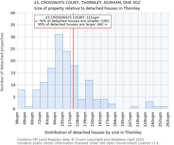 23, CROSSWAYS COURT, THORNLEY, DURHAM, DH6 3GZ: Size of property relative to detached houses in Thornley