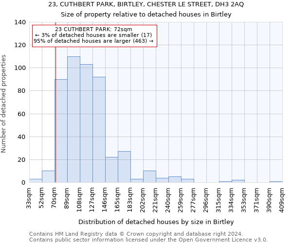 23, CUTHBERT PARK, BIRTLEY, CHESTER LE STREET, DH3 2AQ: Size of property relative to detached houses in Birtley