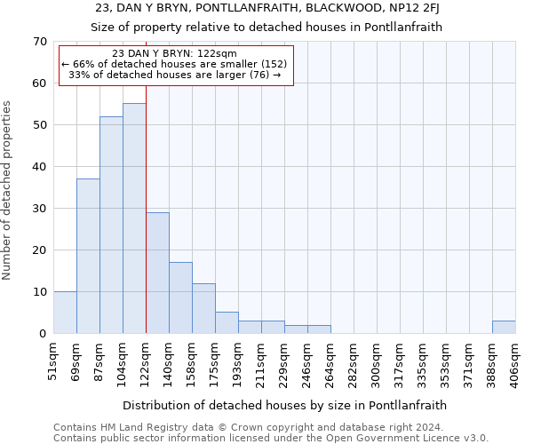 23, DAN Y BRYN, PONTLLANFRAITH, BLACKWOOD, NP12 2FJ: Size of property relative to detached houses in Pontllanfraith