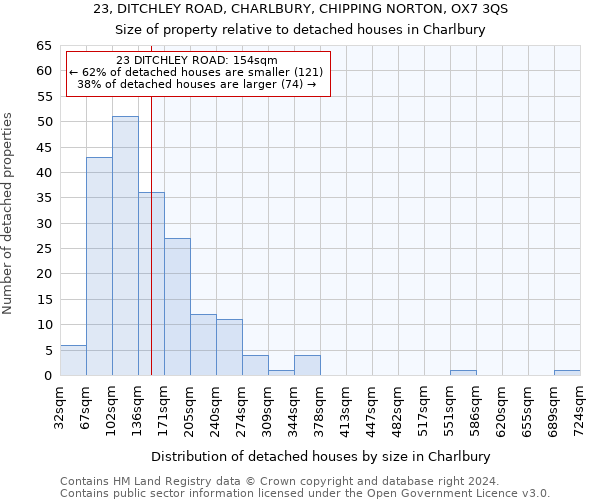 23, DITCHLEY ROAD, CHARLBURY, CHIPPING NORTON, OX7 3QS: Size of property relative to detached houses in Charlbury