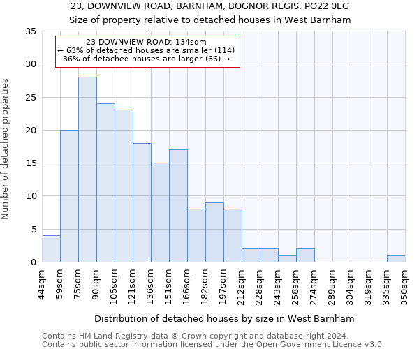 23, DOWNVIEW ROAD, BARNHAM, BOGNOR REGIS, PO22 0EG: Size of property relative to detached houses in West Barnham