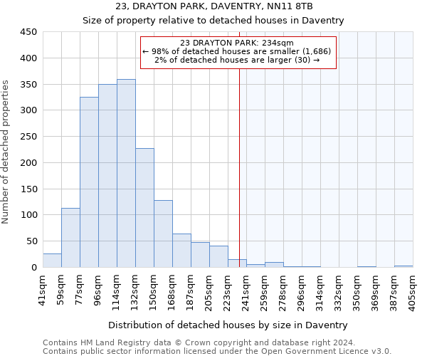 23, DRAYTON PARK, DAVENTRY, NN11 8TB: Size of property relative to detached houses in Daventry