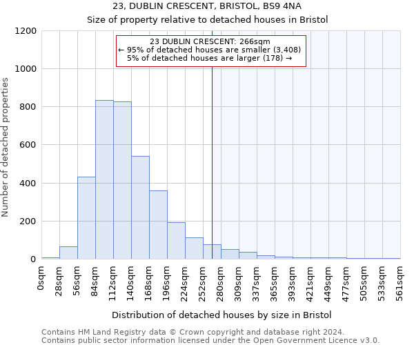 23, DUBLIN CRESCENT, BRISTOL, BS9 4NA: Size of property relative to detached houses in Bristol