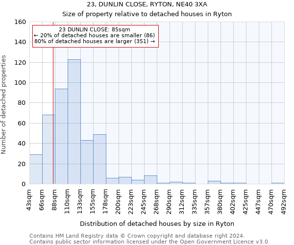23, DUNLIN CLOSE, RYTON, NE40 3XA: Size of property relative to detached houses in Ryton