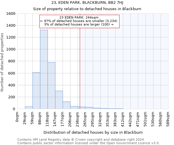 23, EDEN PARK, BLACKBURN, BB2 7HJ: Size of property relative to detached houses in Blackburn