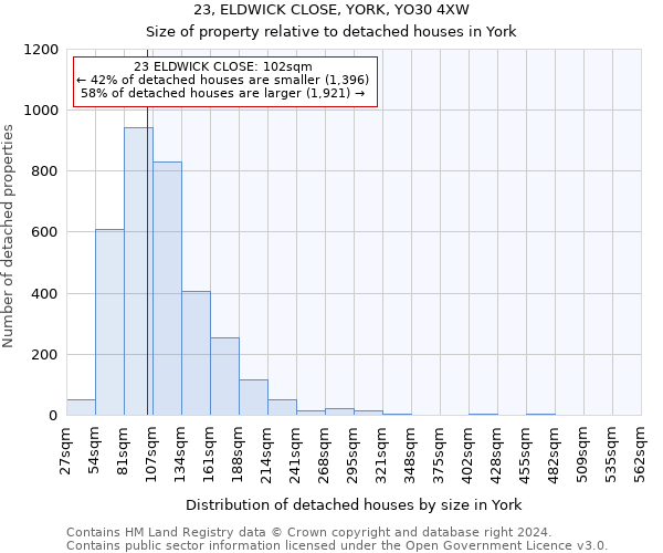 23, ELDWICK CLOSE, YORK, YO30 4XW: Size of property relative to detached houses in York