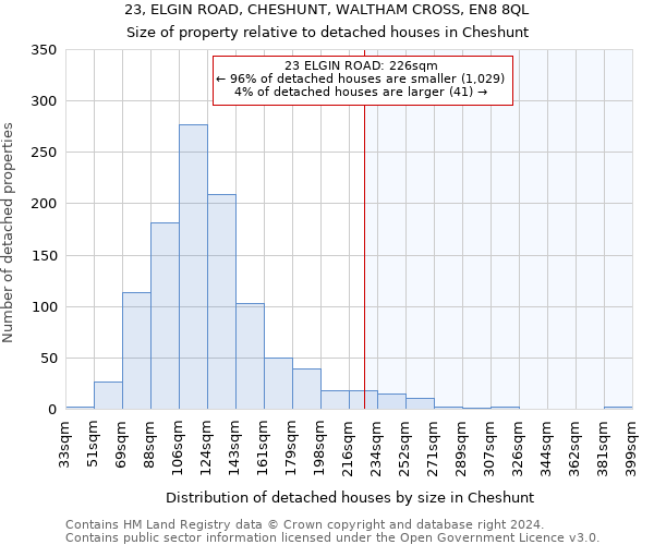23, ELGIN ROAD, CHESHUNT, WALTHAM CROSS, EN8 8QL: Size of property relative to detached houses in Cheshunt