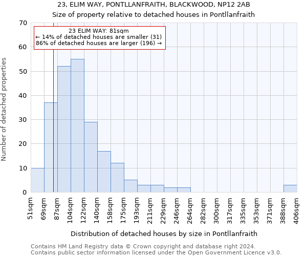 23, ELIM WAY, PONTLLANFRAITH, BLACKWOOD, NP12 2AB: Size of property relative to detached houses in Pontllanfraith