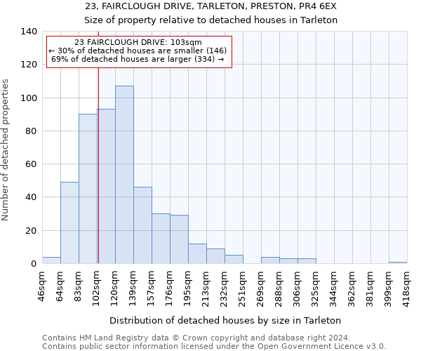 23, FAIRCLOUGH DRIVE, TARLETON, PRESTON, PR4 6EX: Size of property relative to detached houses in Tarleton
