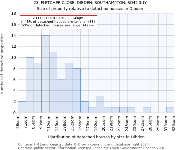 23, FLETCHER CLOSE, DIBDEN, SOUTHAMPTON, SO45 5UY: Size of property relative to detached houses in Dibden