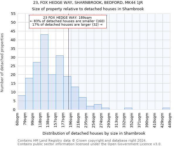 23, FOX HEDGE WAY, SHARNBROOK, BEDFORD, MK44 1JR: Size of property relative to detached houses in Sharnbrook