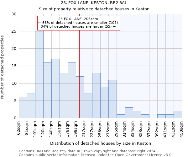 23, FOX LANE, KESTON, BR2 6AL: Size of property relative to detached houses in Keston