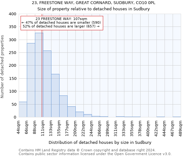 23, FREESTONE WAY, GREAT CORNARD, SUDBURY, CO10 0PL: Size of property relative to detached houses in Sudbury