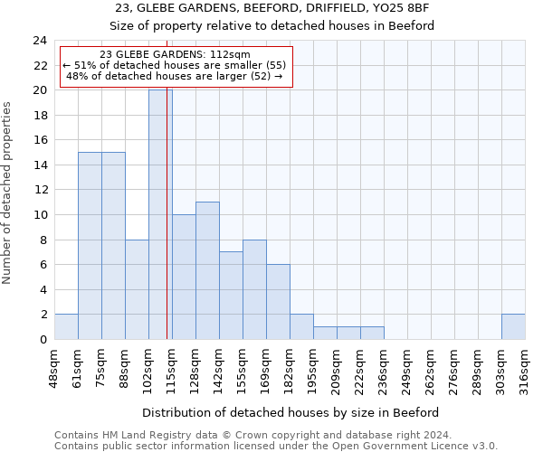 23, GLEBE GARDENS, BEEFORD, DRIFFIELD, YO25 8BF: Size of property relative to detached houses in Beeford