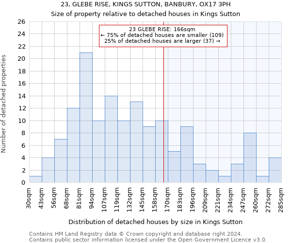 23, GLEBE RISE, KINGS SUTTON, BANBURY, OX17 3PH: Size of property relative to detached houses in Kings Sutton