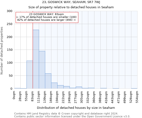 23, GOSWICK WAY, SEAHAM, SR7 7WJ: Size of property relative to detached houses in Seaham
