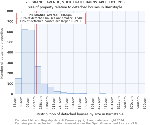 23, GRANGE AVENUE, STICKLEPATH, BARNSTAPLE, EX31 2DS: Size of property relative to detached houses in Barnstaple