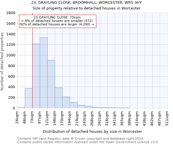 23, GRAYLING CLOSE, BROOMHALL, WORCESTER, WR5 3HY: Size of property relative to detached houses in Worcester