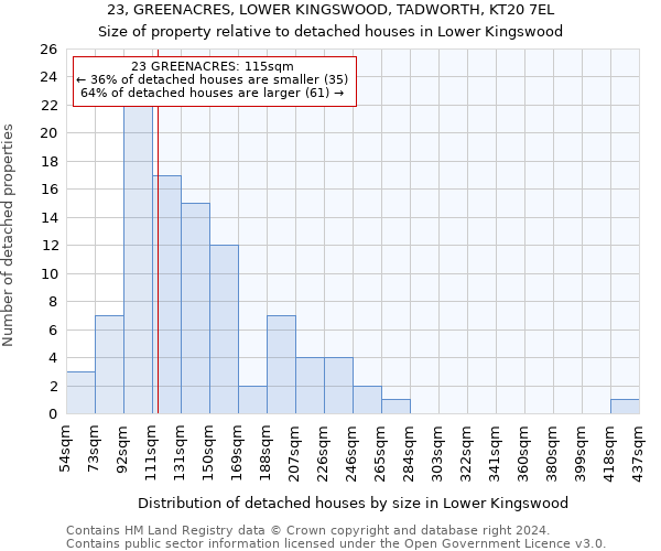 23, GREENACRES, LOWER KINGSWOOD, TADWORTH, KT20 7EL: Size of property relative to detached houses in Lower Kingswood