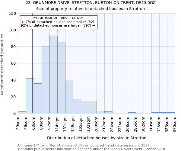 23, GRUNMORE DRIVE, STRETTON, BURTON-ON-TRENT, DE13 0GZ: Size of property relative to detached houses in Stretton