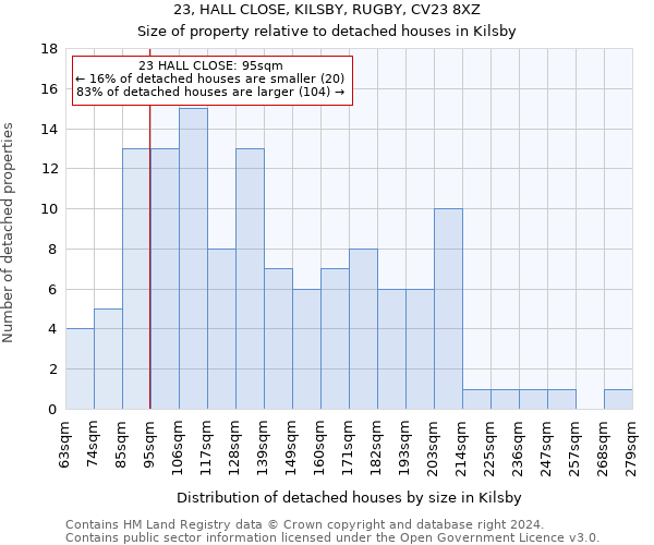 23, HALL CLOSE, KILSBY, RUGBY, CV23 8XZ: Size of property relative to detached houses in Kilsby