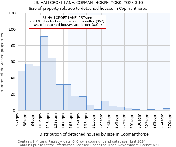 23, HALLCROFT LANE, COPMANTHORPE, YORK, YO23 3UG: Size of property relative to detached houses in Copmanthorpe