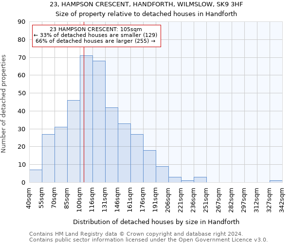 23, HAMPSON CRESCENT, HANDFORTH, WILMSLOW, SK9 3HF: Size of property relative to detached houses in Handforth