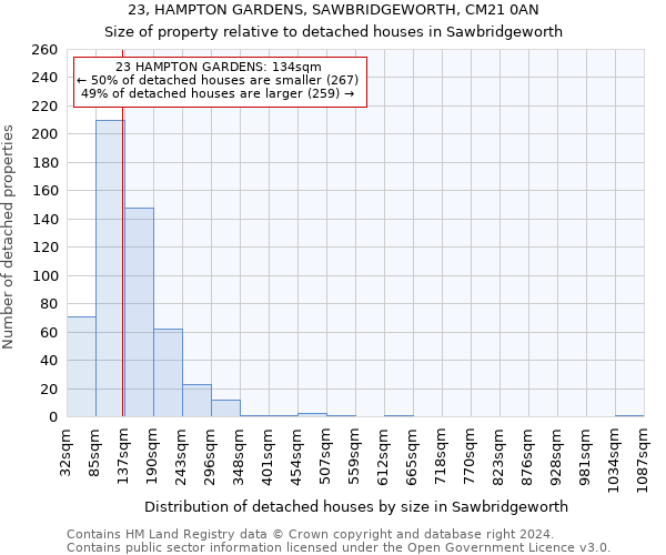 23, HAMPTON GARDENS, SAWBRIDGEWORTH, CM21 0AN: Size of property relative to detached houses in Sawbridgeworth