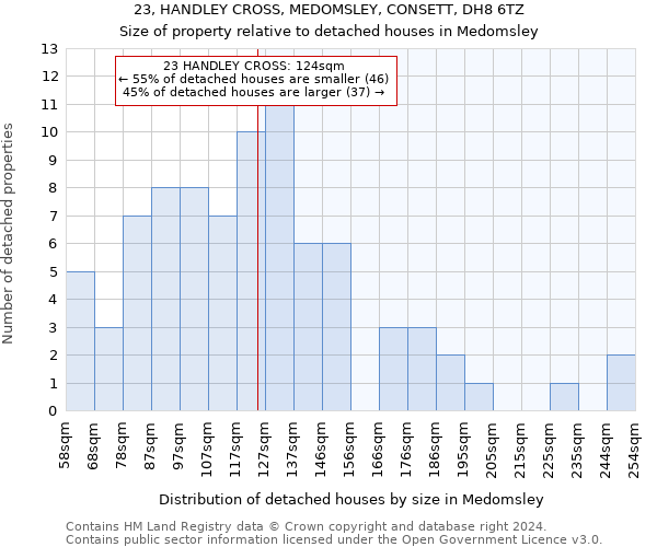 23, HANDLEY CROSS, MEDOMSLEY, CONSETT, DH8 6TZ: Size of property relative to detached houses in Medomsley
