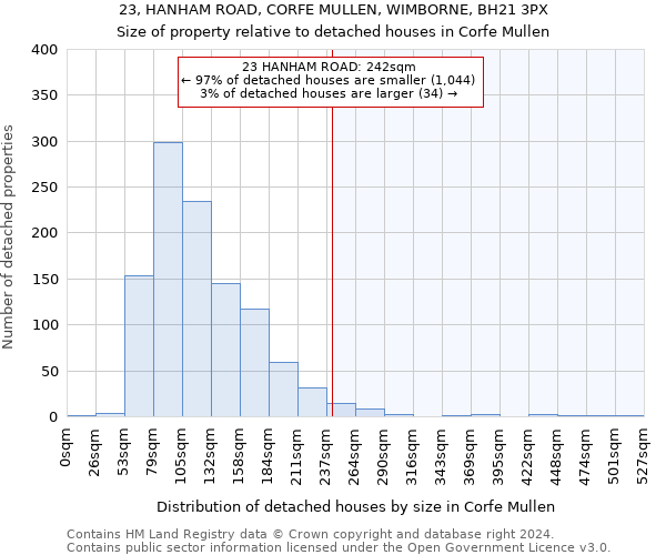 23, HANHAM ROAD, CORFE MULLEN, WIMBORNE, BH21 3PX: Size of property relative to detached houses in Corfe Mullen
