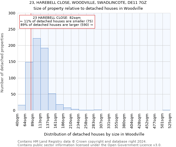 23, HAREBELL CLOSE, WOODVILLE, SWADLINCOTE, DE11 7GZ: Size of property relative to detached houses in Woodville